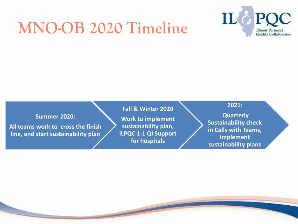 mno ob 2020 timeline