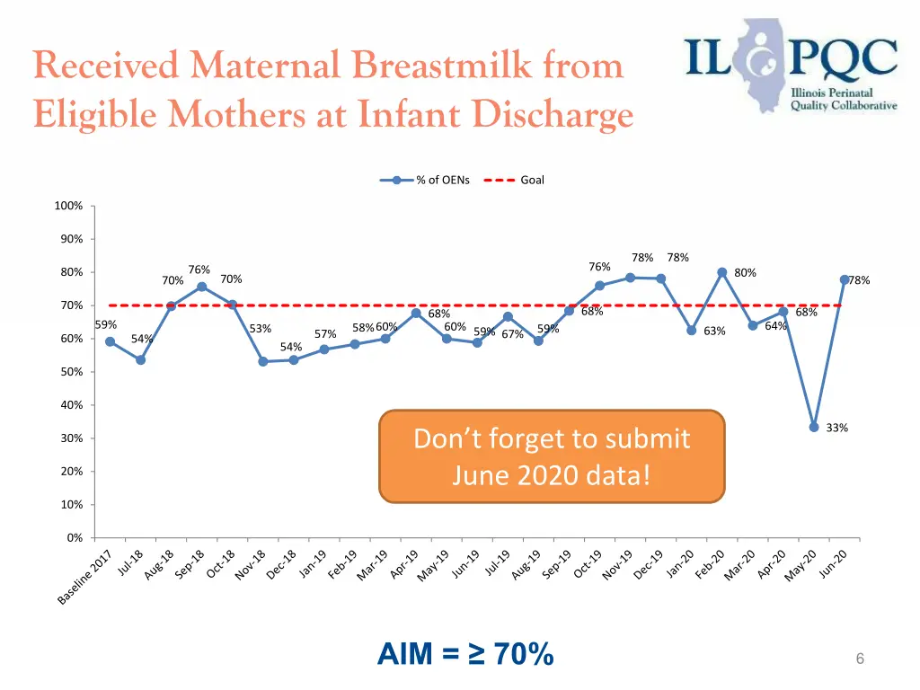 received maternal breastmilk from eligible