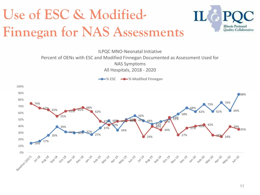 use of esc modified finnegan for nas assessments