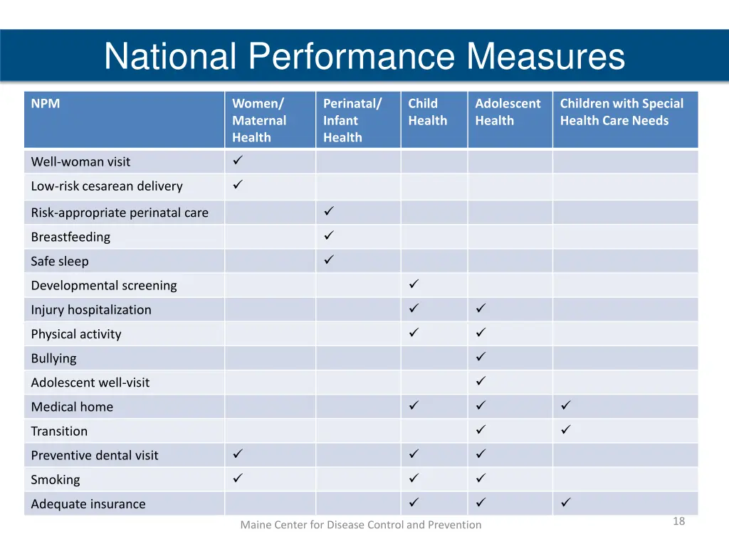 national performance measures