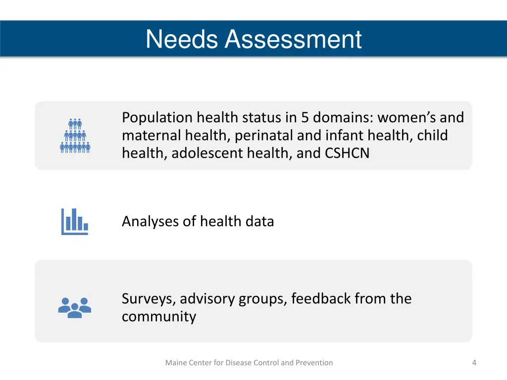 needs assessment