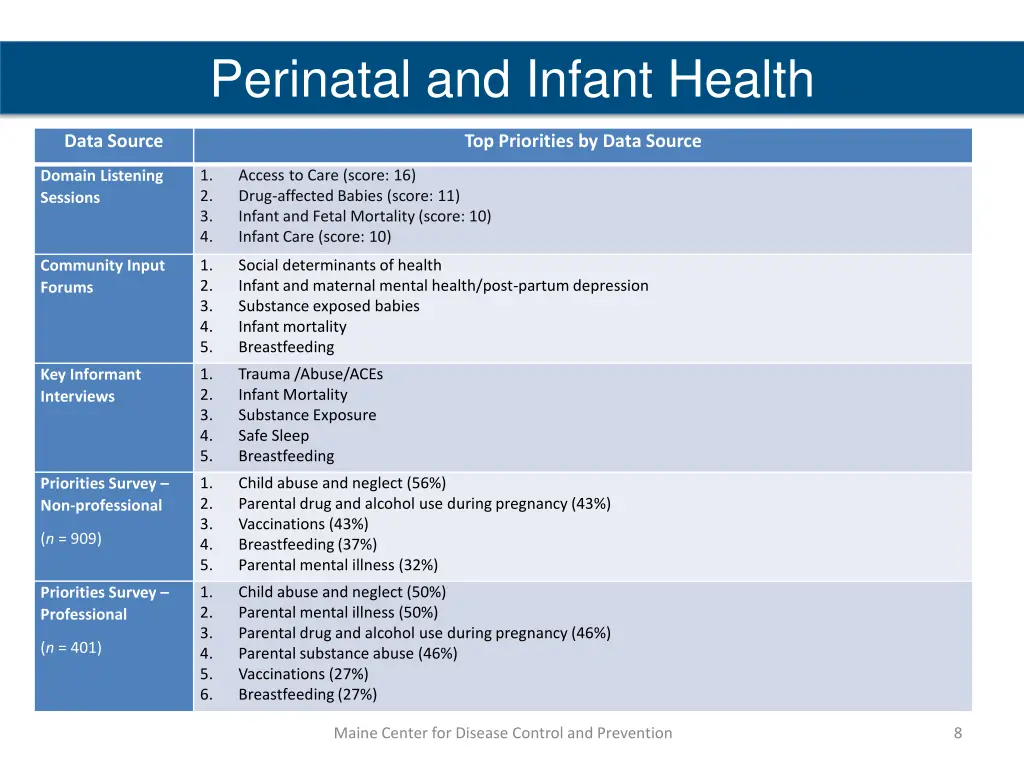 perinatal and infant health