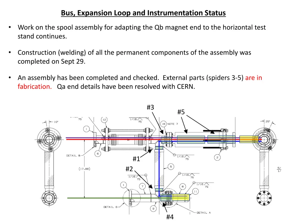 bus expansion loop and instrumentation status 2