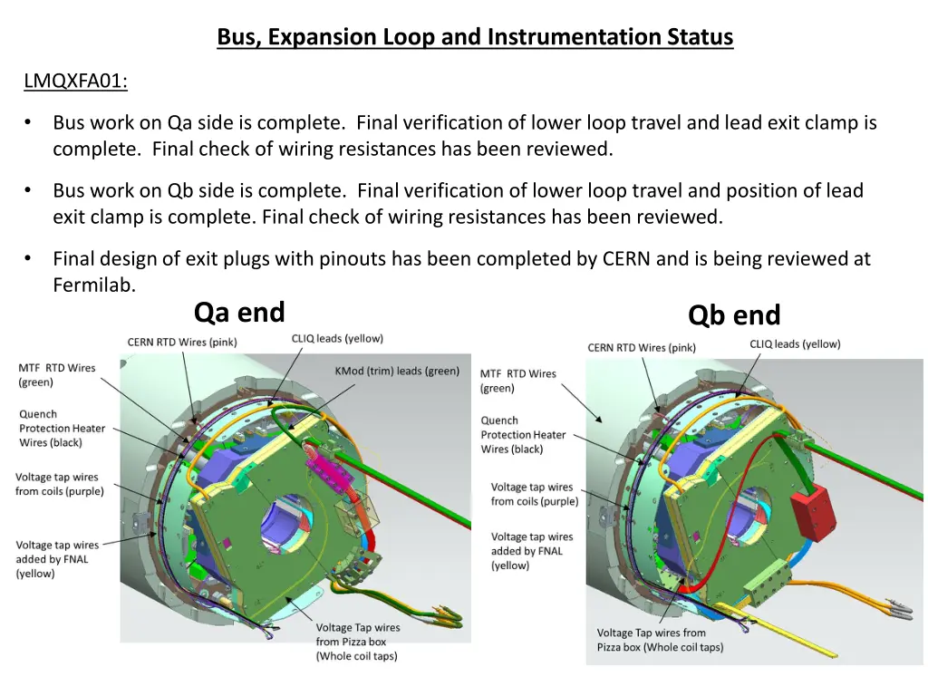 bus expansion loop and instrumentation status