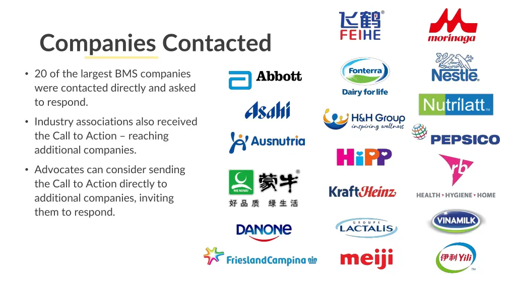 companies contacted