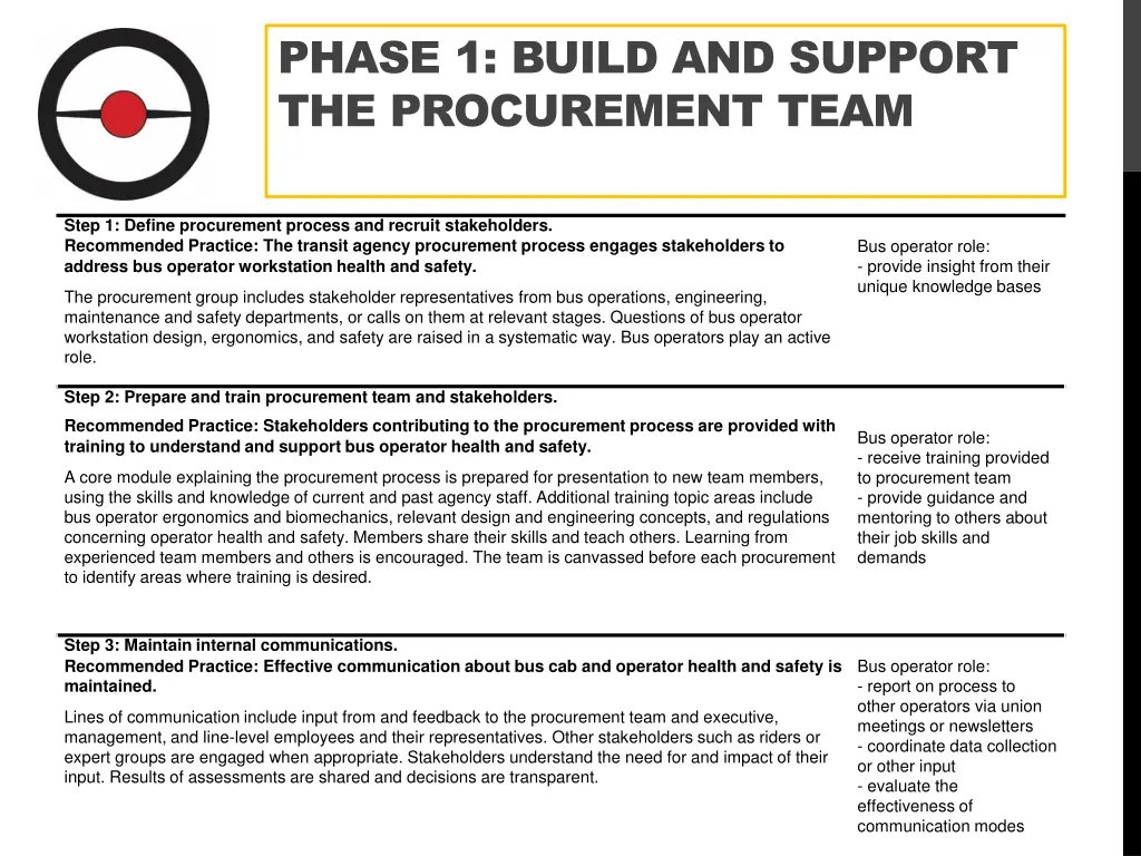 phase 1 build and support the procurement team