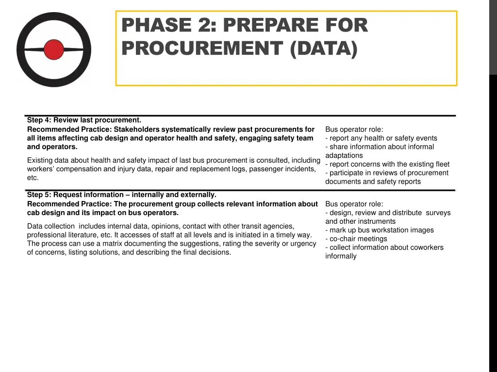 phase 2 prepare for procurement data