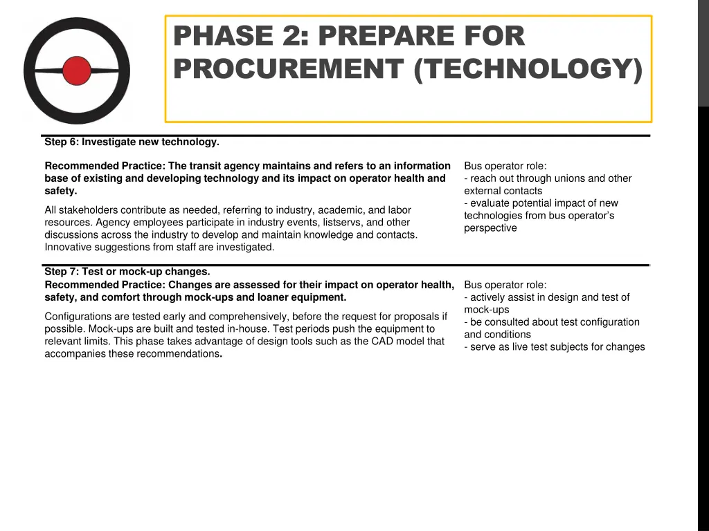 phase 2 prepare for procurement technology