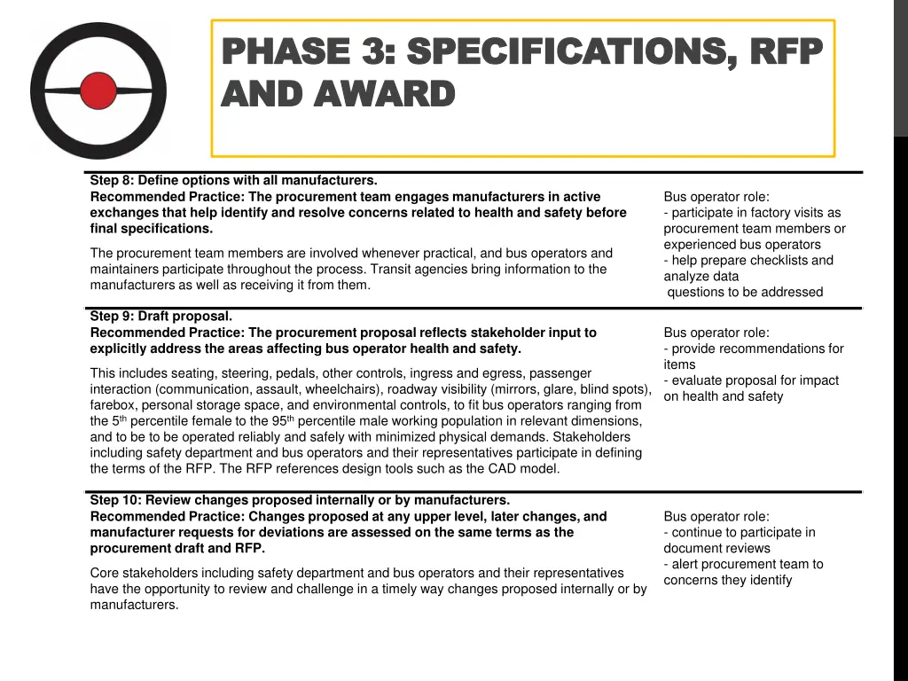 phase 3 specifications rfp phase 3 specifications