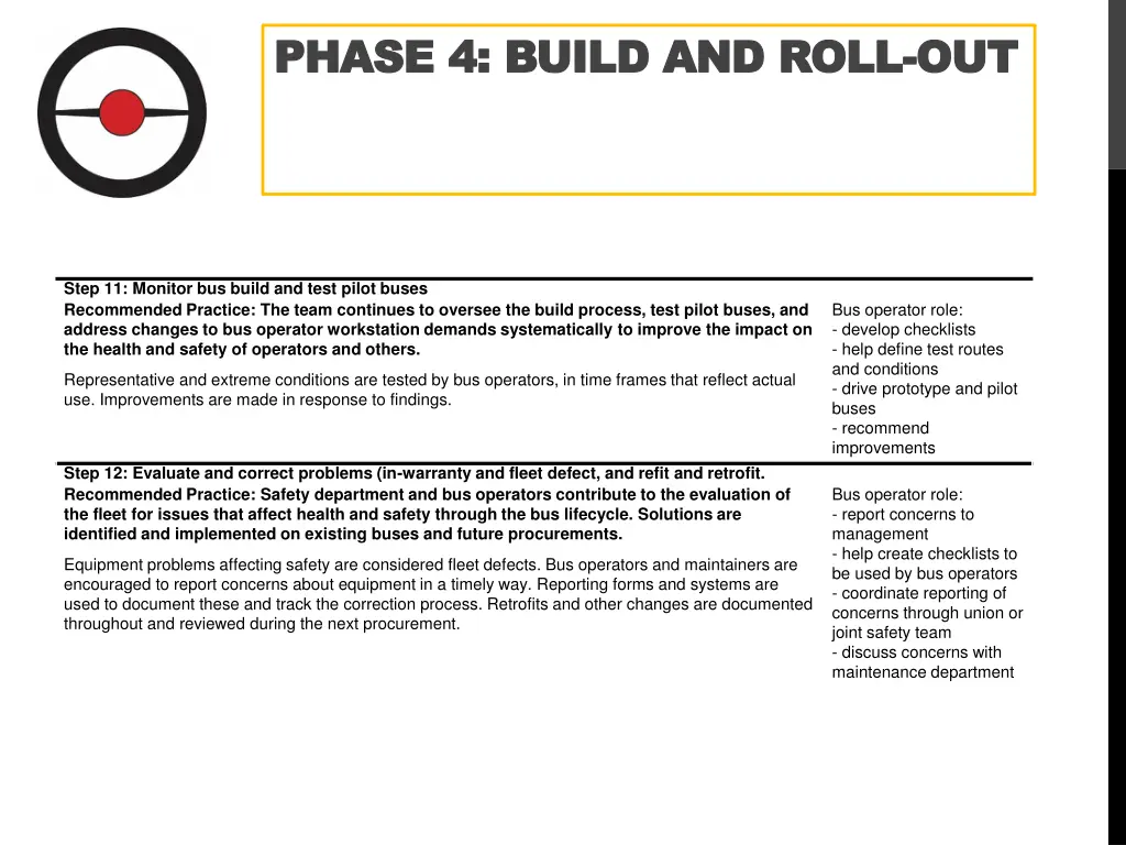 phase 4 build and roll phase 4 build and roll out