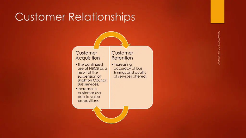 customer relationships