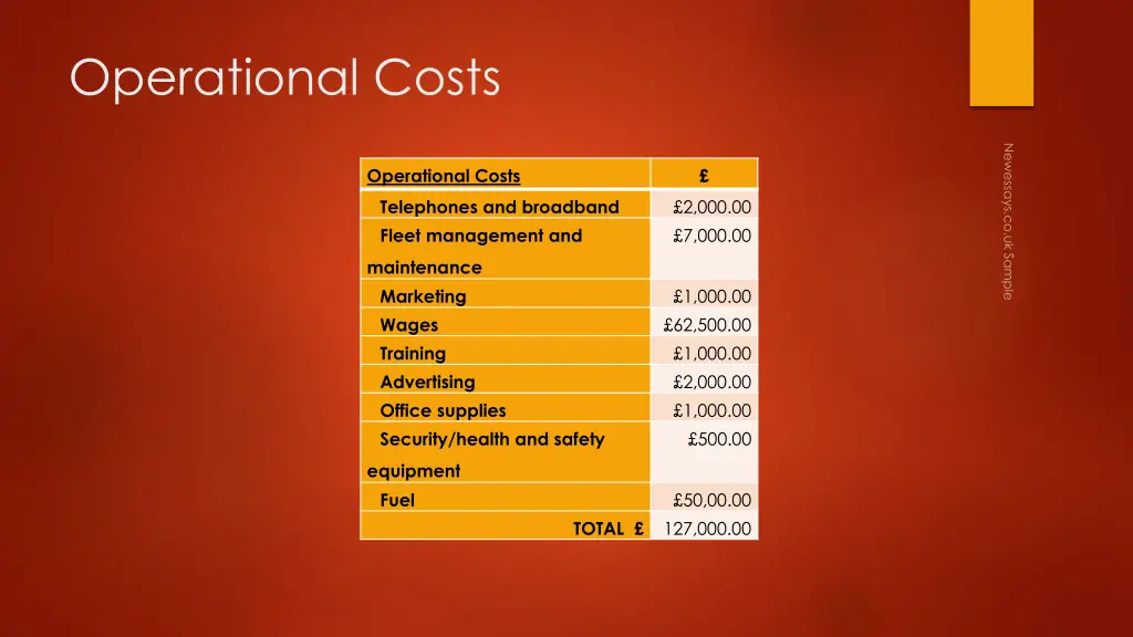 operational costs