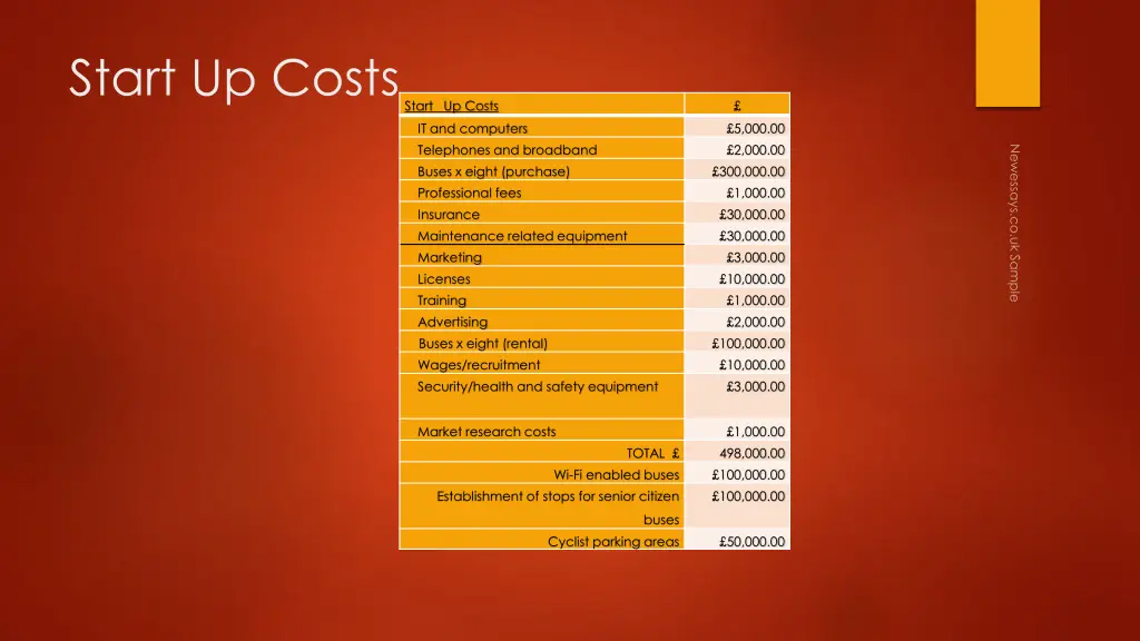 start up costs