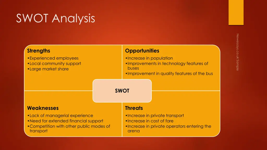 swot analysis