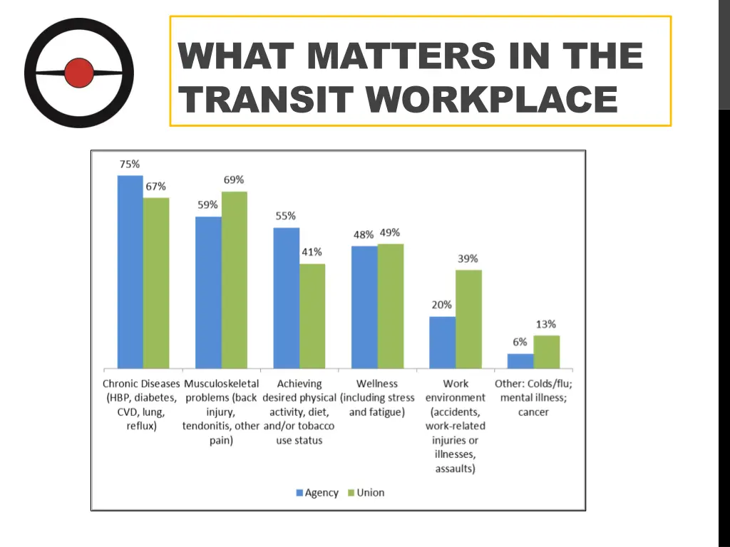 what matters in the transit workplace