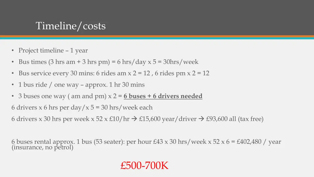 timeline costs