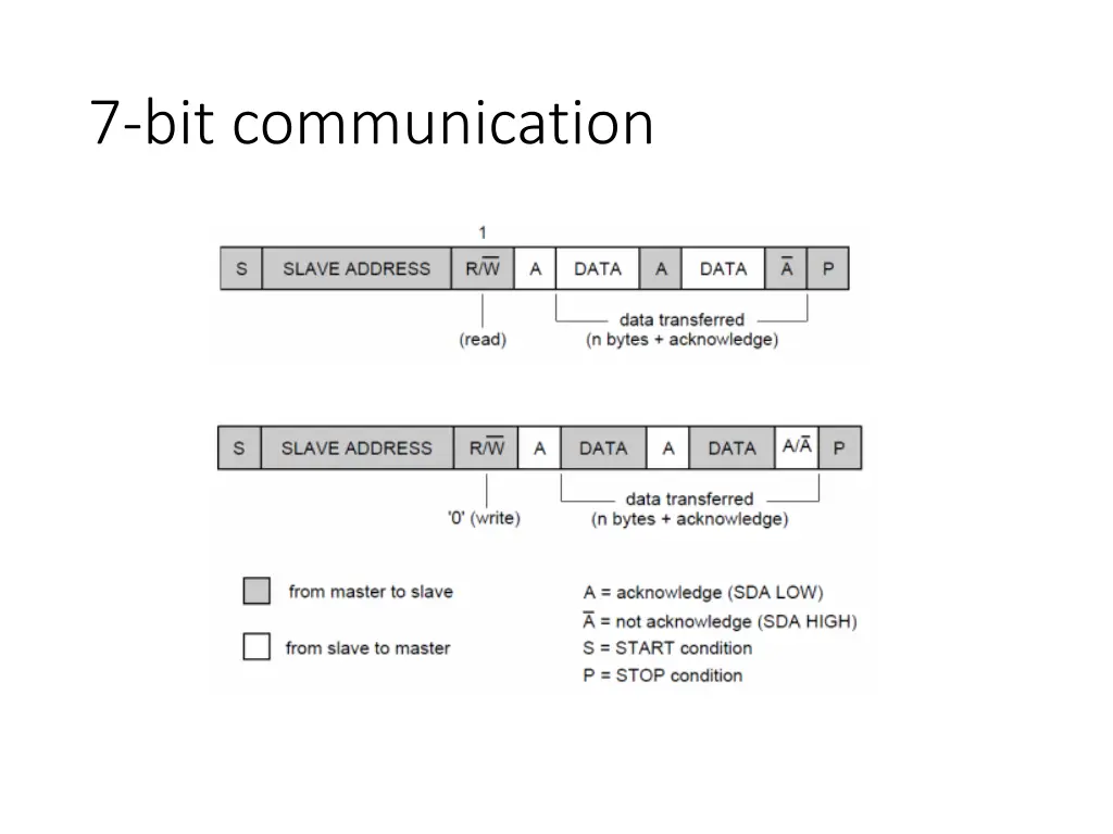 7 bit communication