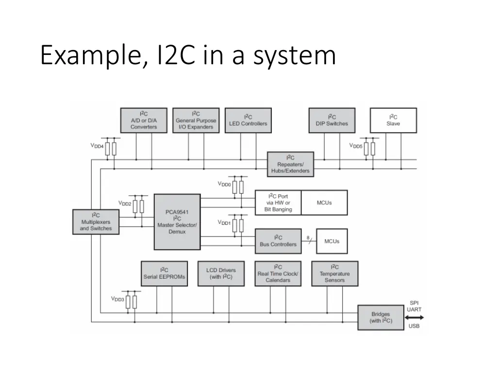 example i2c in a system