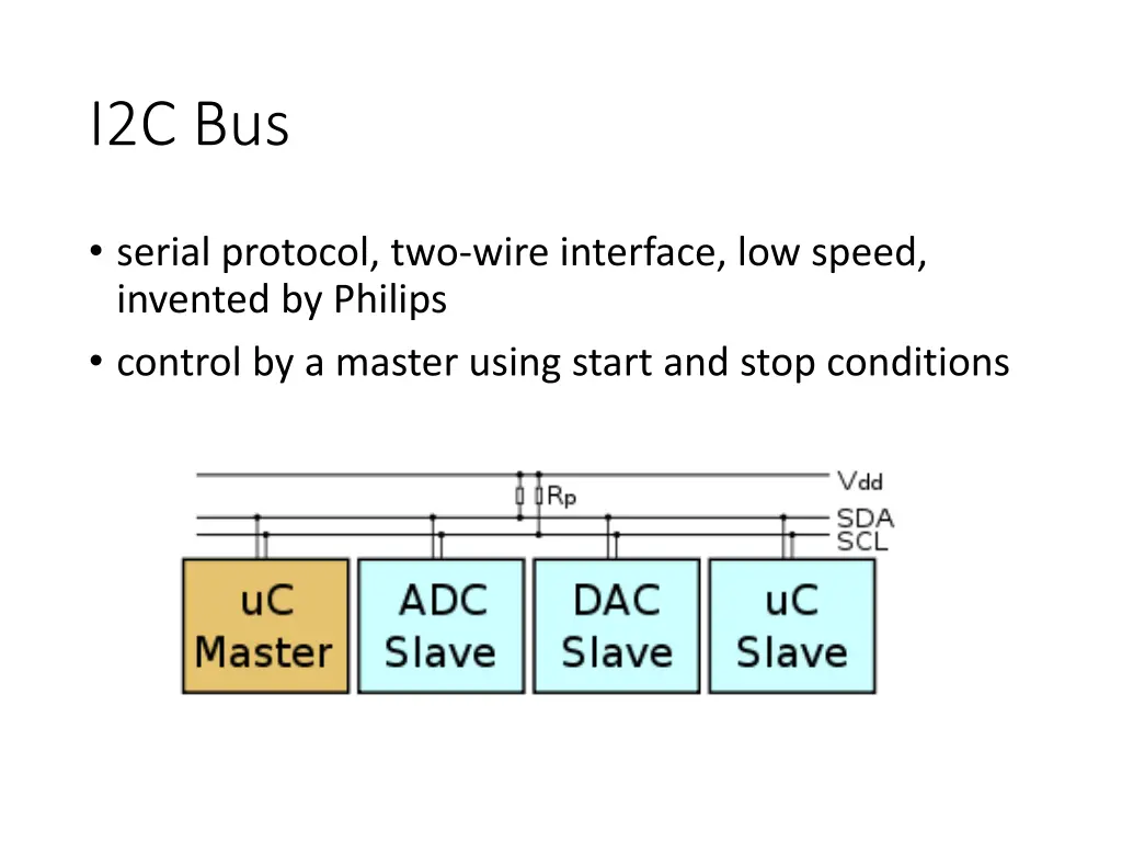 i2c bus