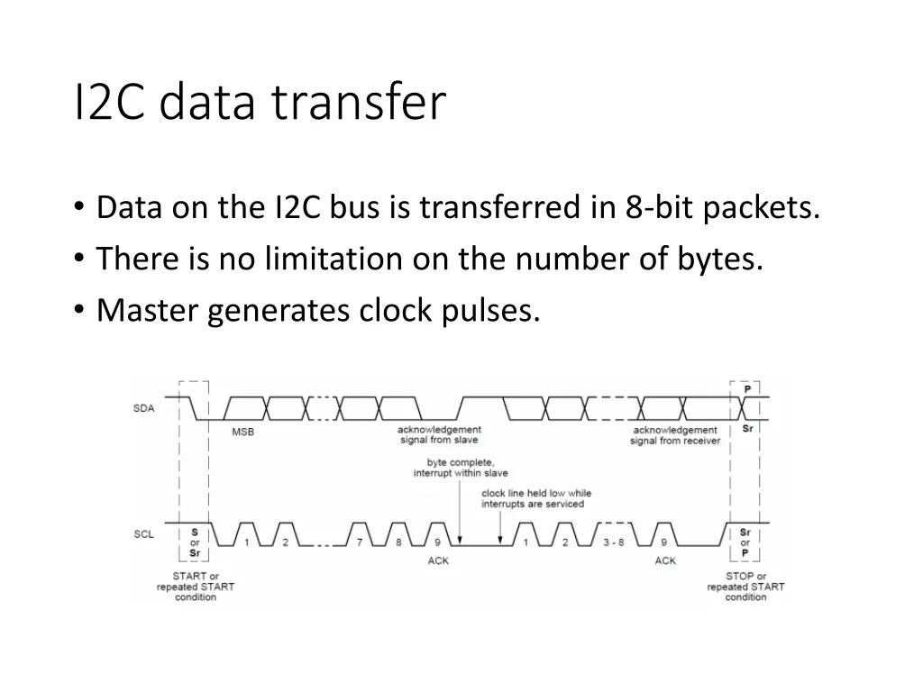 i2c data transfer