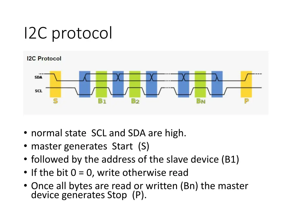 i2c protocol