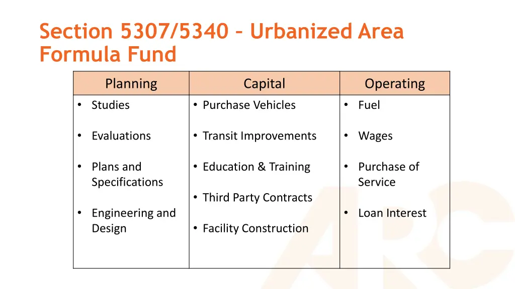 section 5307 5340 urbanized area formula fund