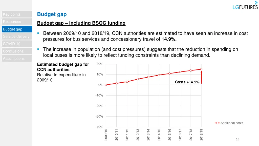 budget gap 1