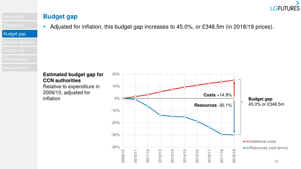 budget gap 3