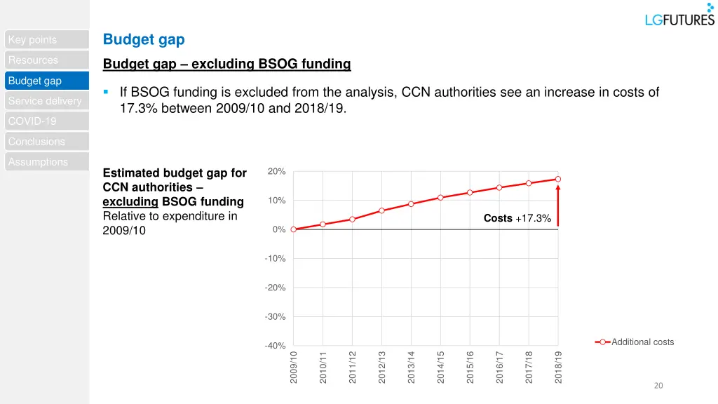 budget gap 5