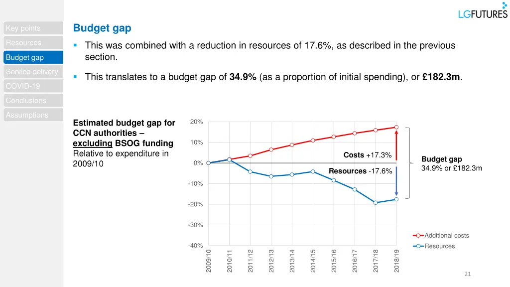 budget gap 6