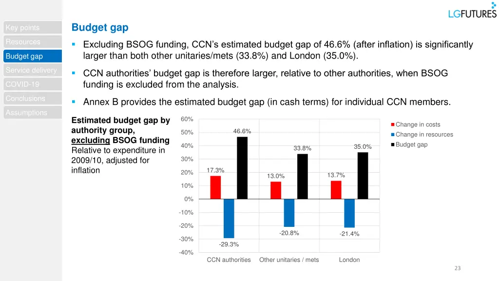 budget gap 8