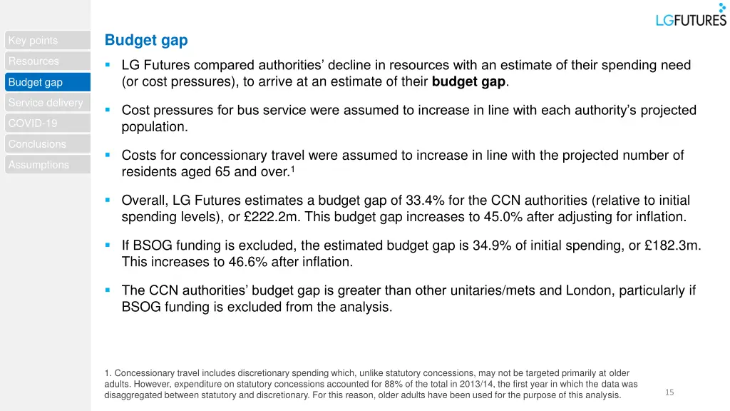 budget gap