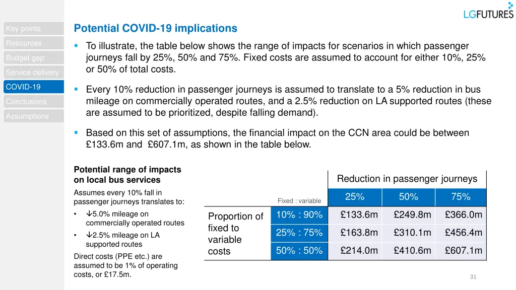 potential covid 19 implications 2