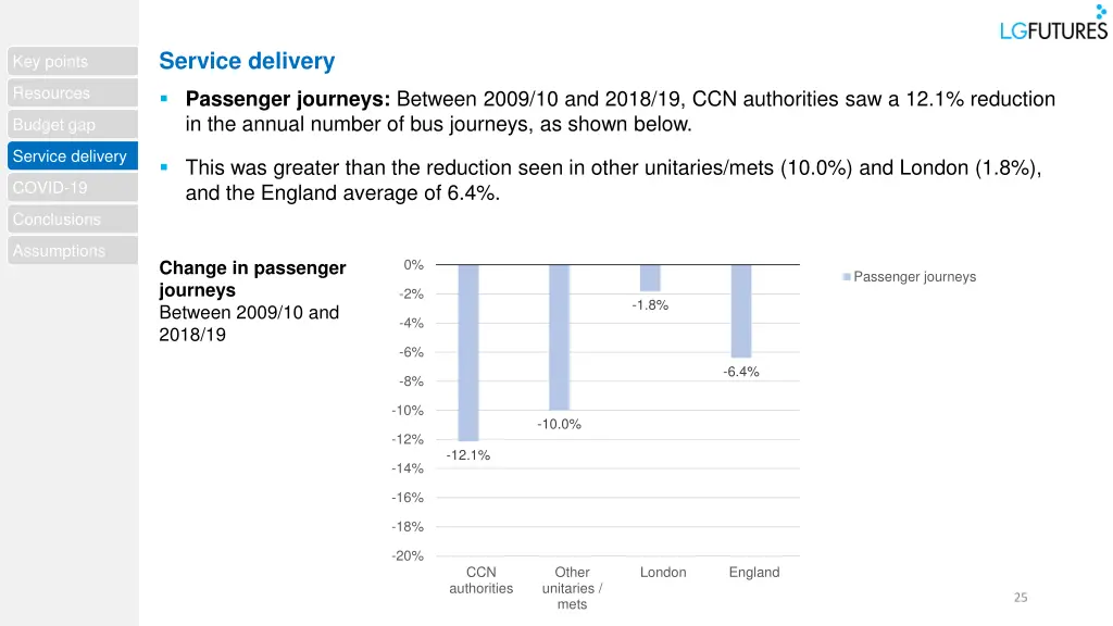 service delivery 1