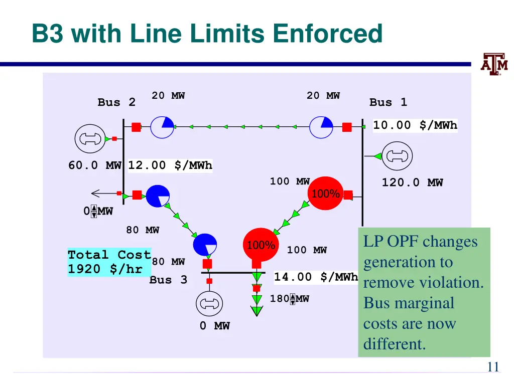 b3 with line limits enforced