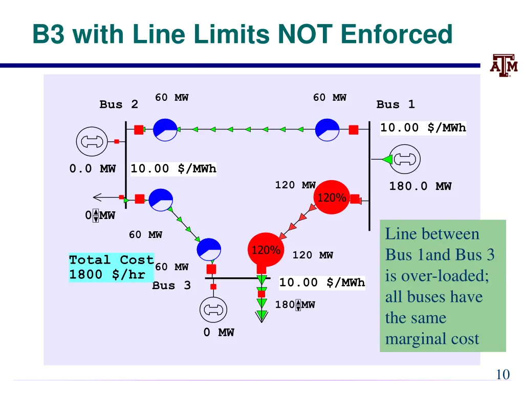 b3 with line limits not enforced