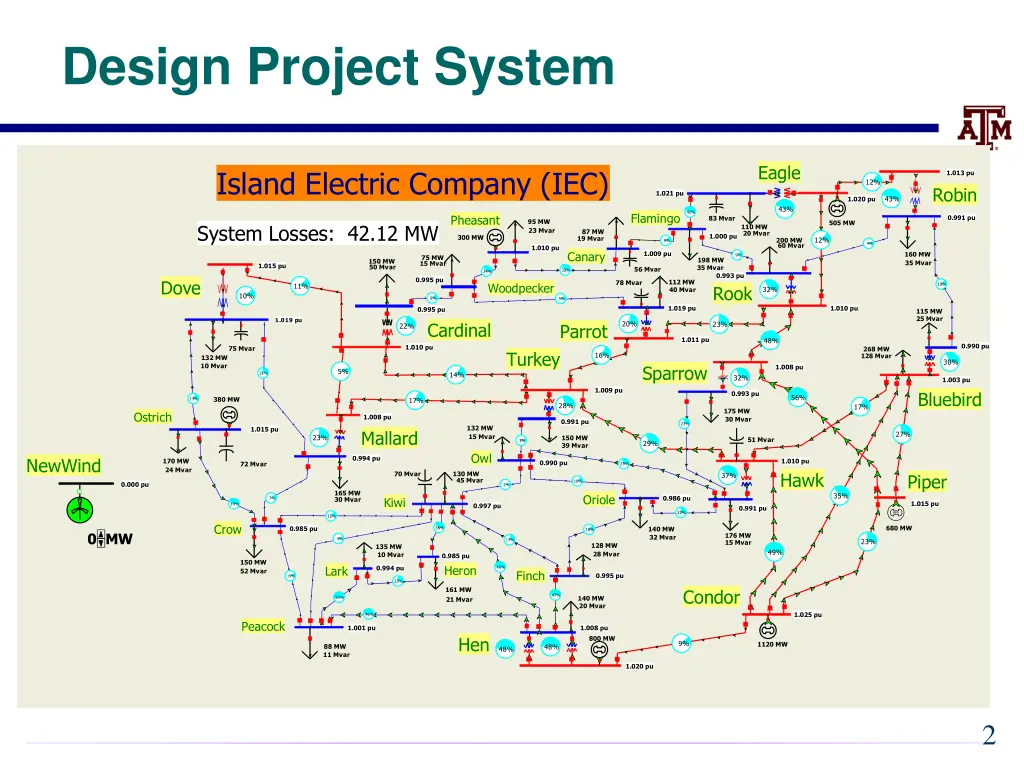 design project system