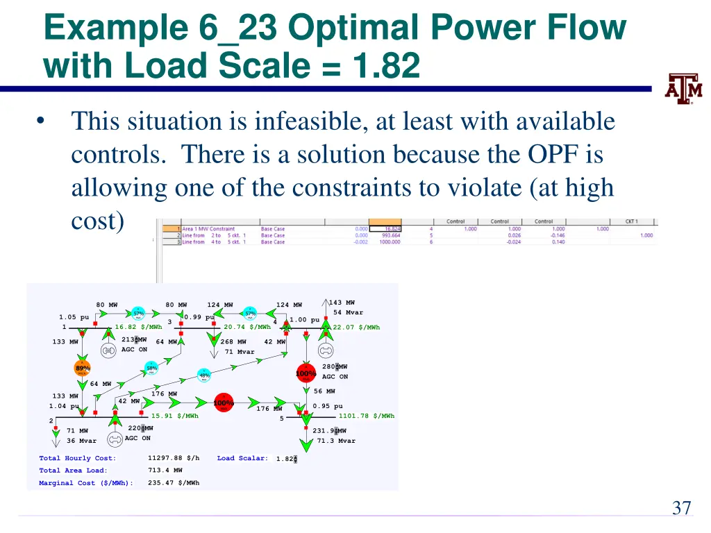 example 6 23 optimal power flow with load scale 2