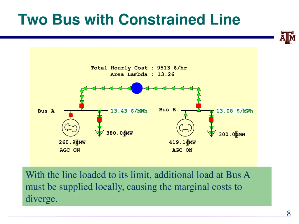 two bus with constrained line