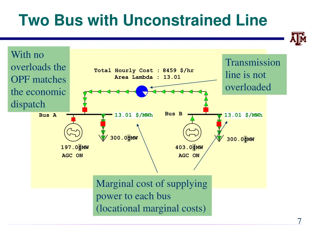 two bus with unconstrained line