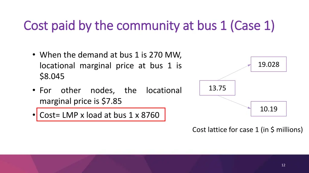 cost paid by the community at bus 1 case 1 cost