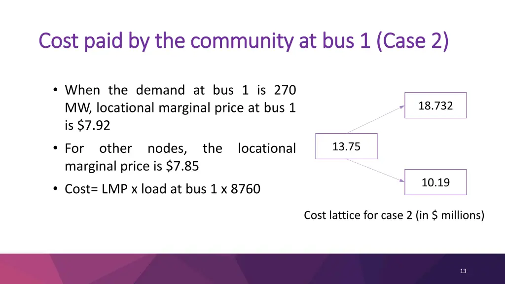 cost paid by the community at bus 1 case 2 cost