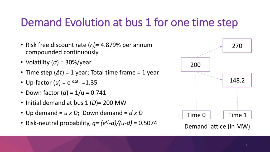 demand evolution at bus 1 for one time step