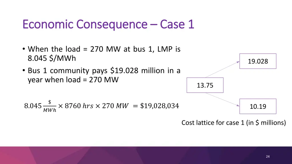 economic consequence economic consequence case 1