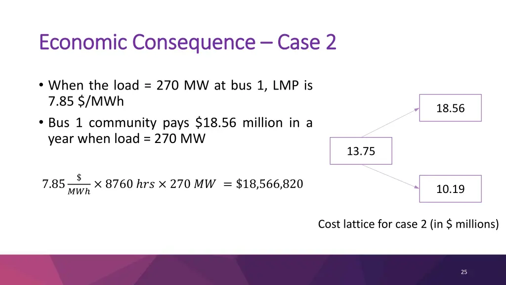 economic consequence economic consequence case 2