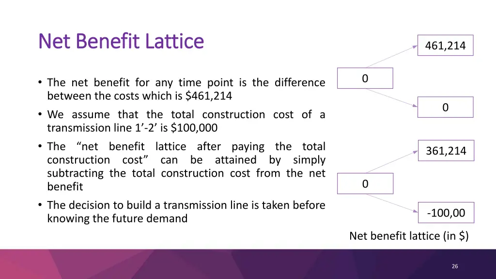 net benefit lattice net benefit lattice