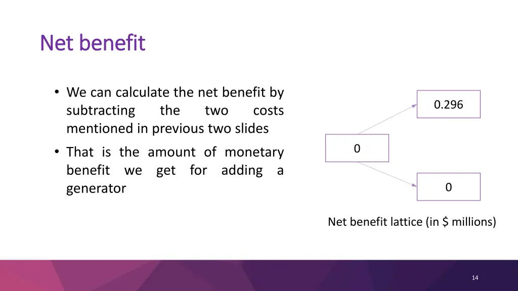 net benefit net benefit