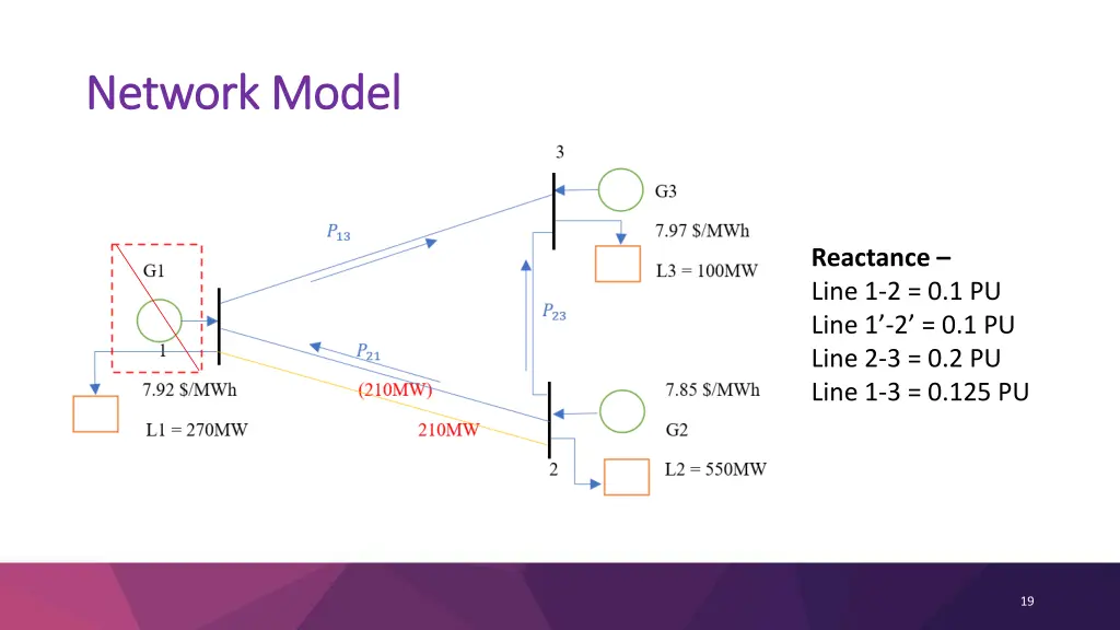 network model network model