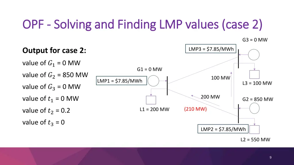 opf opf solving and finding lmp values case 1