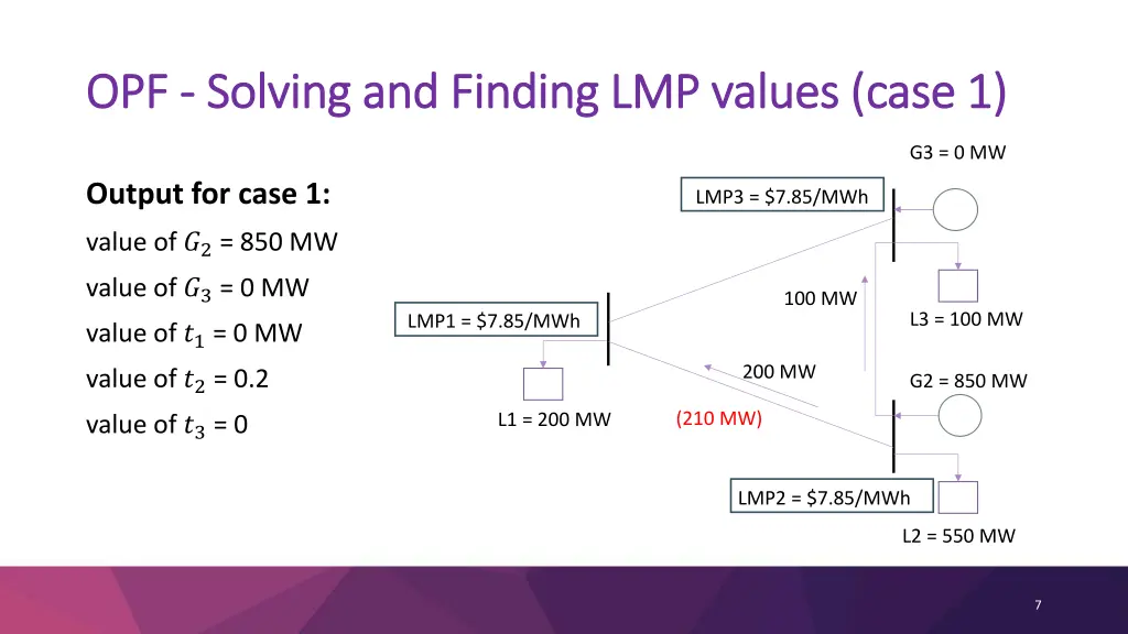 opf opf solving and finding lmp values case